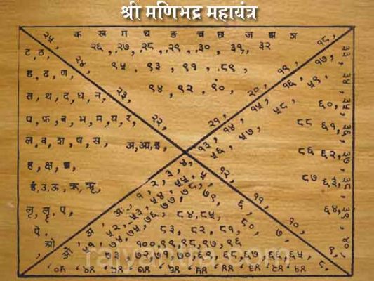 श्री मणिभद्र महायंत्र