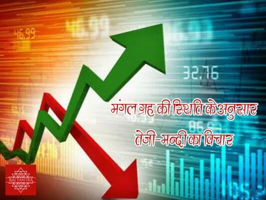 मंगल ग्रह की स्थिति के अनुसार तेजी-मन्दी का विचार